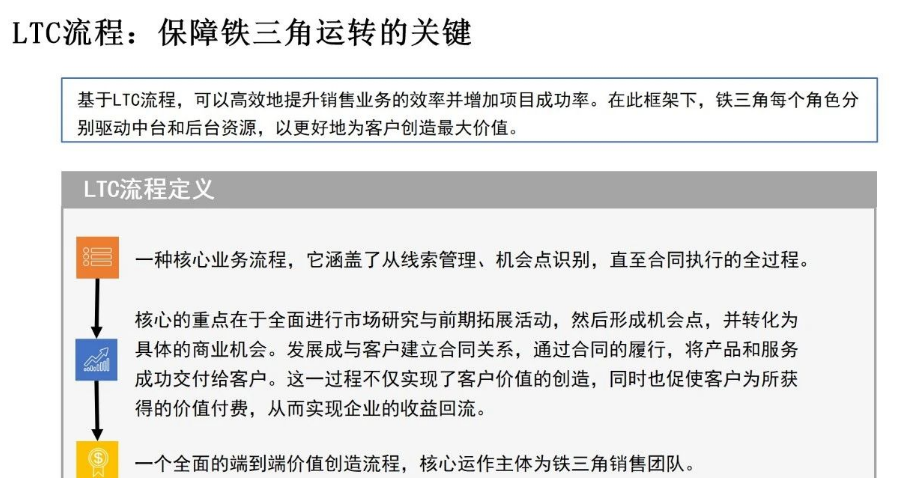 华为铁三角工作法：以客户为中心的高效团队协作与销售管理策略