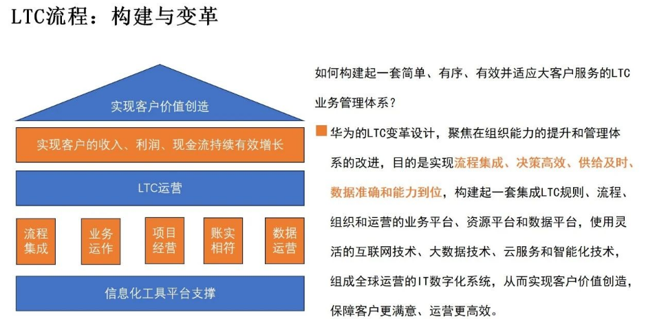华为铁三角工作法：以客户为中心的高效团队协作与销售管理策略