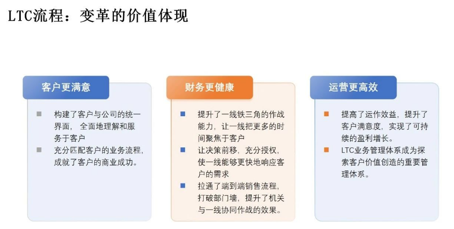 华为铁三角工作法：以客户为中心的高效团队协作与销售管理策略