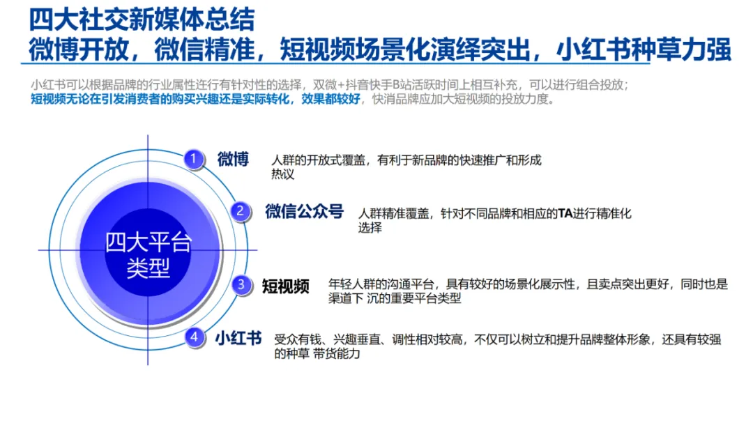 新媒体整合策略方案-以君乐宝奶粉为例