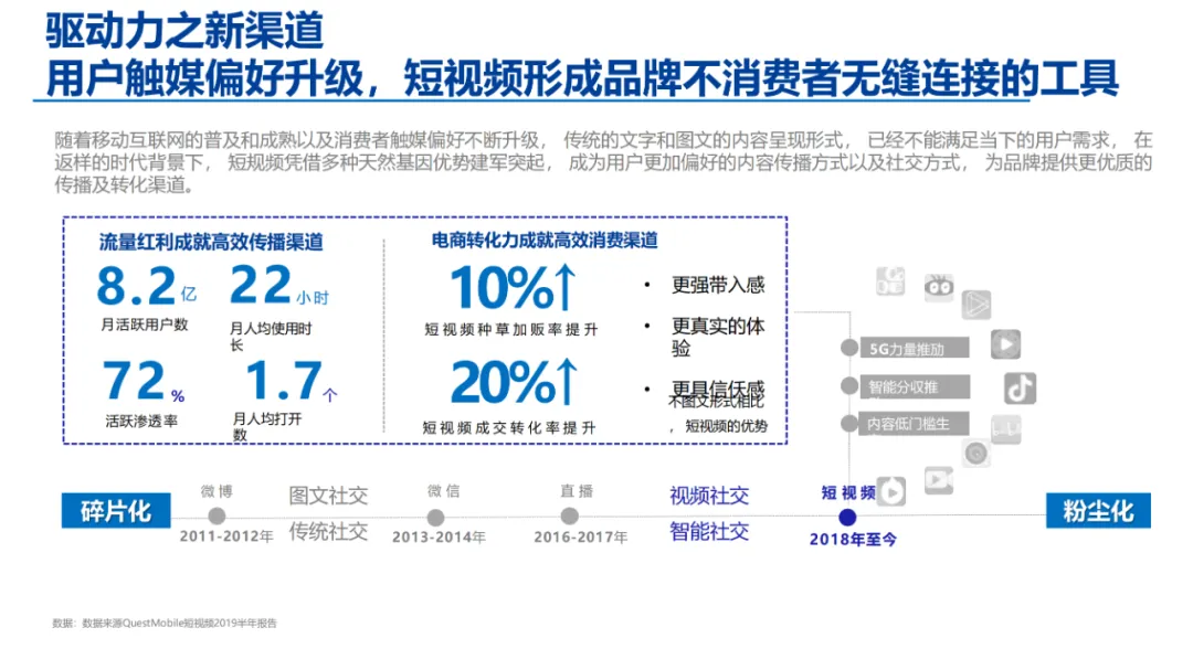 新媒体整合策略方案-以君乐宝奶粉为例