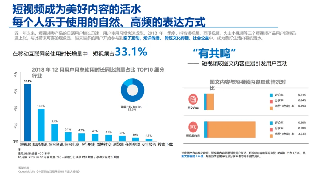 新媒体整合策略方案-以君乐宝奶粉为例