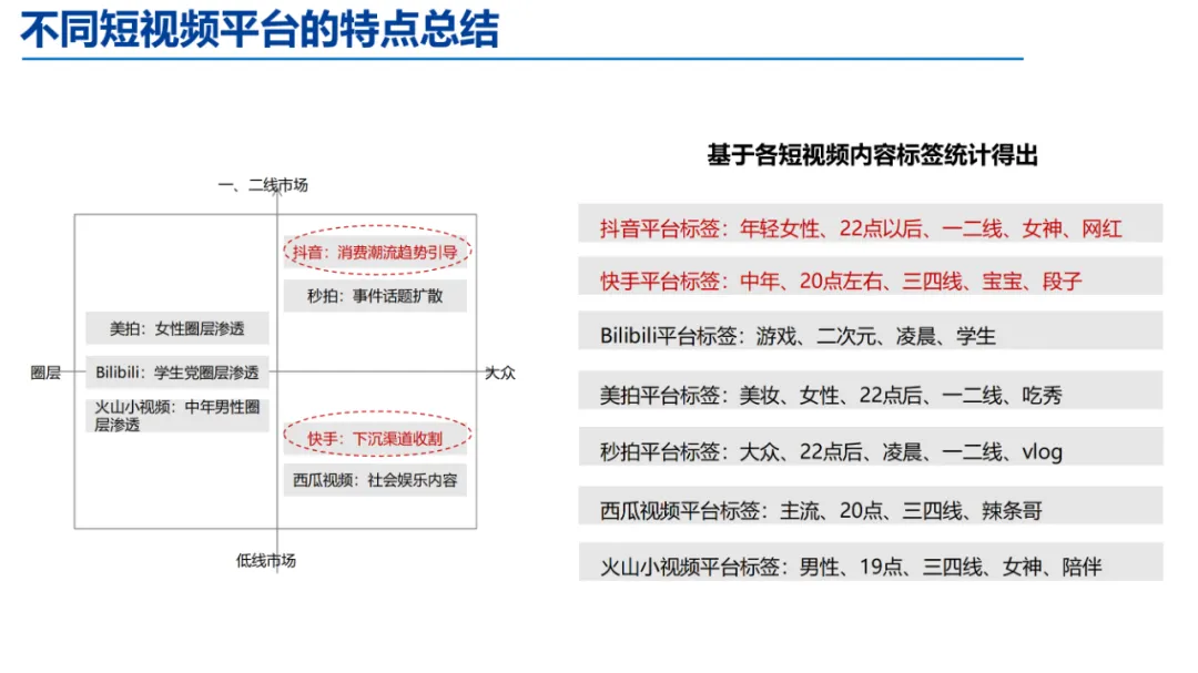 新媒体整合策略方案-以君乐宝奶粉为例
