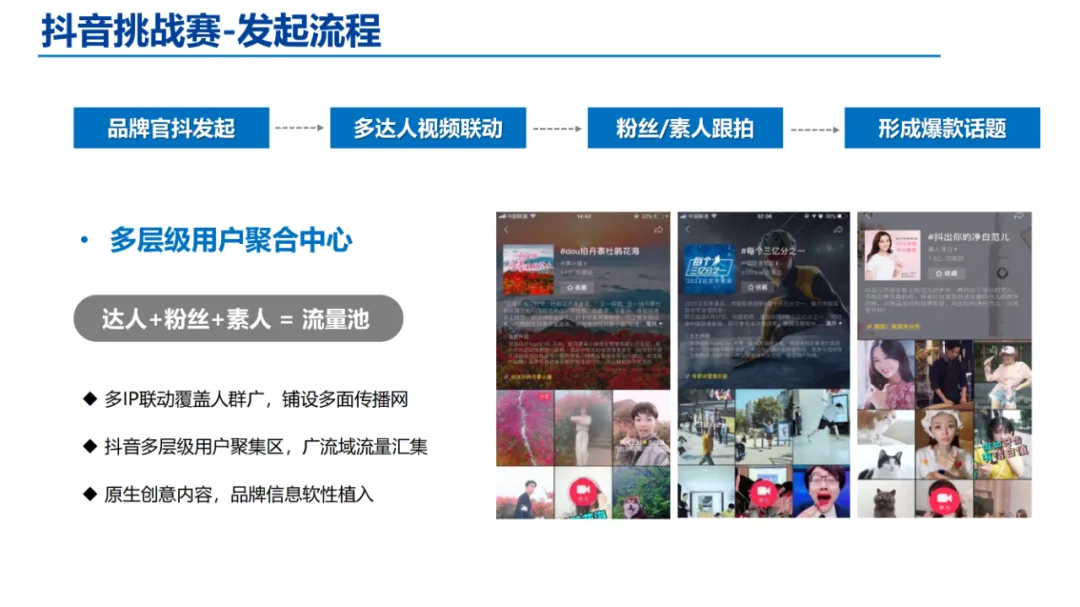 新媒体整合策略方案-以君乐宝奶粉为例