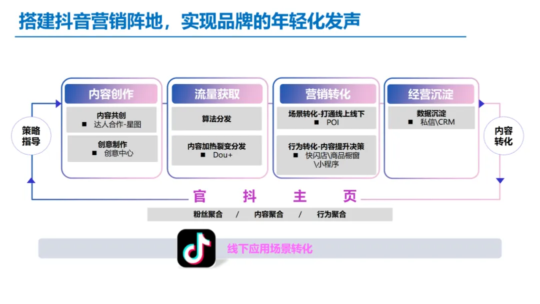 新媒体整合策略方案-以君乐宝奶粉为例