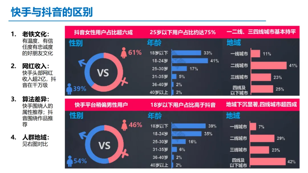 新媒体整合策略方案-以君乐宝奶粉为例