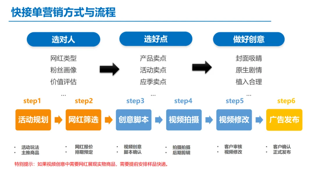 新媒体整合策略方案-以君乐宝奶粉为例