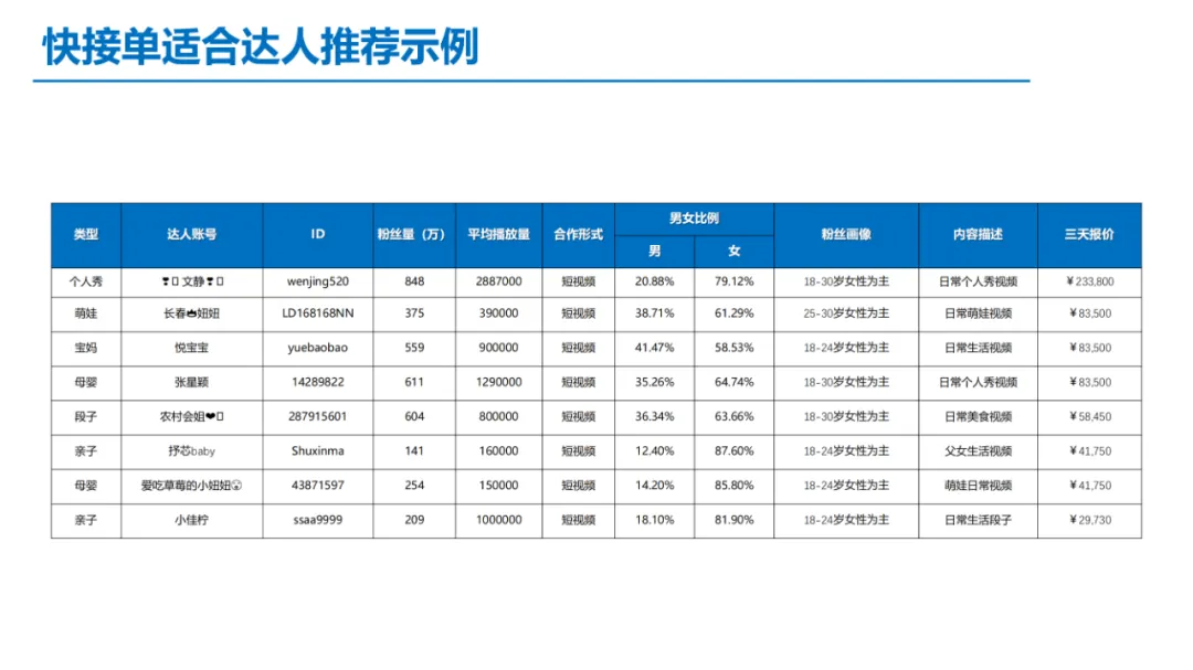 新媒体整合策略方案-以君乐宝奶粉为例