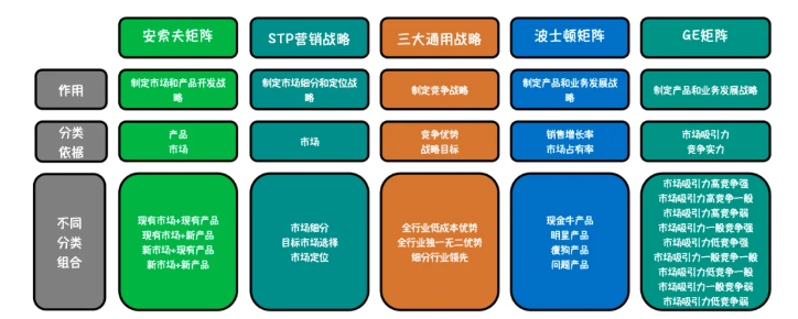 工具选得好，定战略就烦恼少