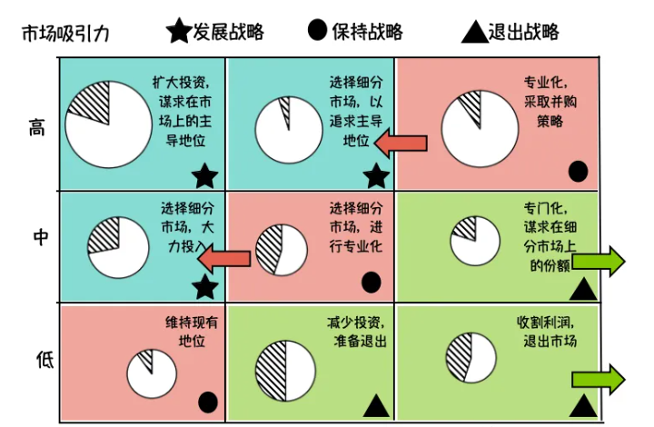 工具选得好，定战略就烦恼少