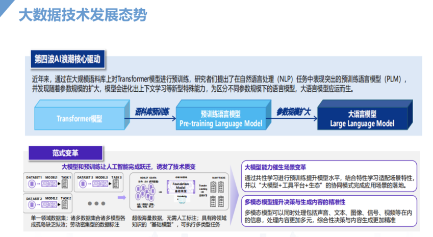 数字营销前沿：AI大模型在营销领域的应用