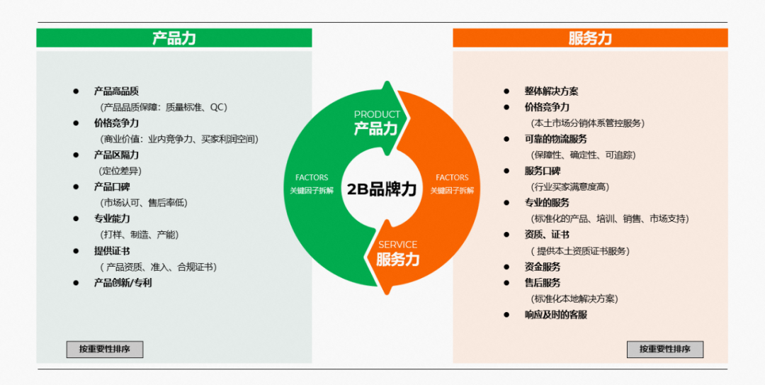 国际站首次发布B2B品牌出海方法论：明年先打100个样