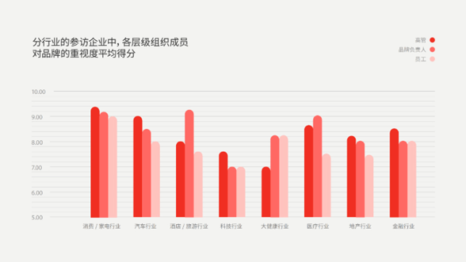 FutureBrand《2023中国品牌的现状和未来白皮书》