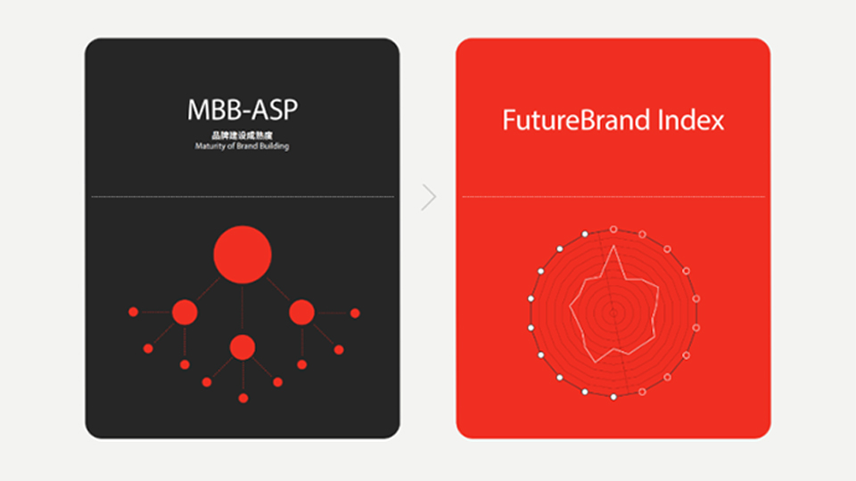 FutureBrand《2023中国品牌的现状和未来白皮书》