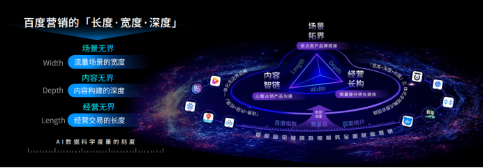 一文全览ATBB数字营销方法论：技术源动 全域贯通 确定经营