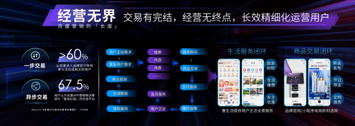 一文全览ATBB数字营销方法论：技术源动 全域贯通 确定经营