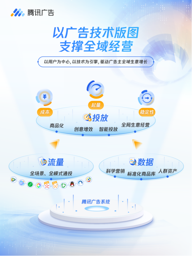 一文全览ATBB数字营销方法论：技术源动 全域贯通 确定经营
