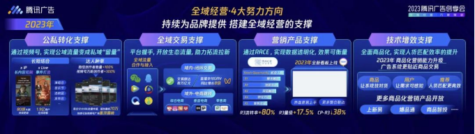 一文全览ATBB数字营销方法论：技术源动 全域贯通 确定经营