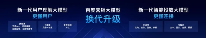 一文全览ATBB数字营销方法论：技术源动 全域贯通 确定经营