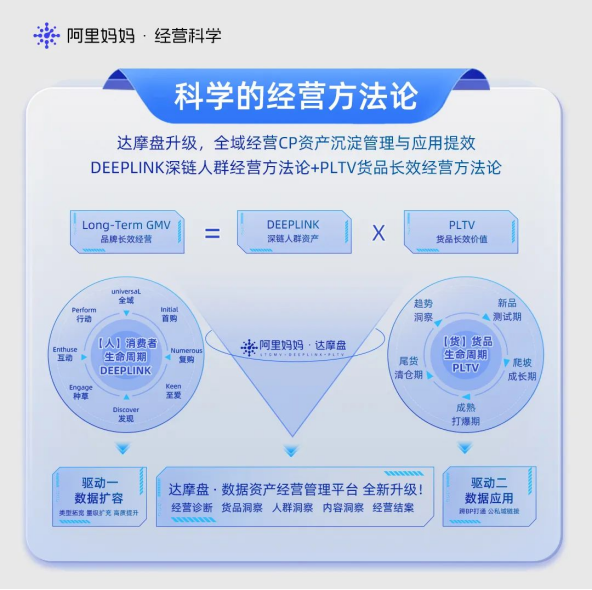一文全览ATBB数字营销方法论：技术源动 全域贯通 确定经营
