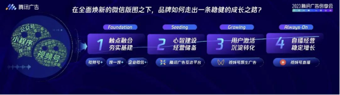 一文全览ATBB数字营销方法论：技术源动 全域贯通 确定经营