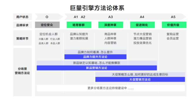 一文全览ATBB数字营销方法论：技术源动 全域贯通 确定经营