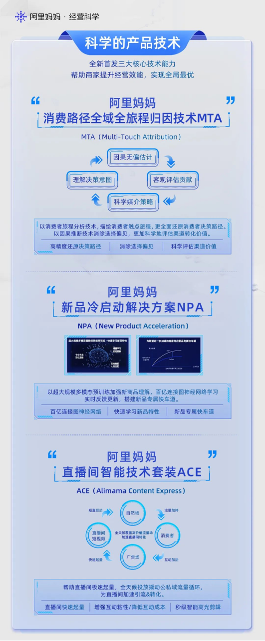 一文全览ATBB数字营销方法论：技术源动 全域贯通 确定经营