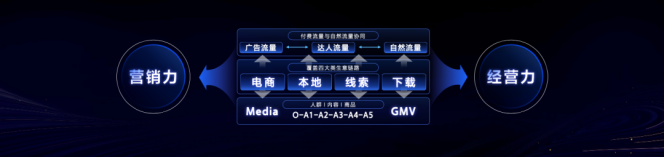 一文全览ATBB数字营销方法论：技术源动 全域贯通 确定经营