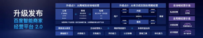 一文全览ATBB数字营销方法论：技术源动 全域贯通 确定经营