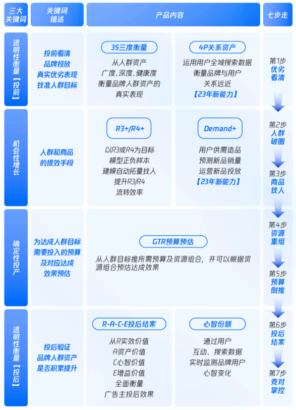 一文全览ATBB数字营销方法论：技术源动 全域贯通 确定经营
