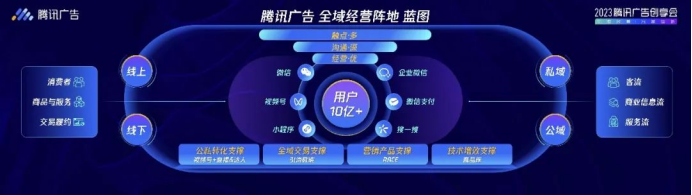 一文全览ATBB数字营销方法论：技术源动 全域贯通 确定经营