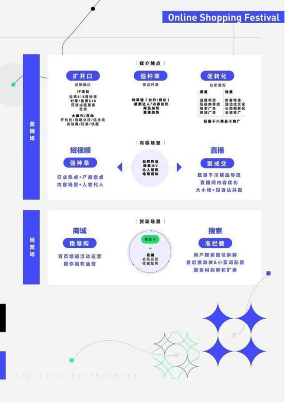 一文全览ATBB数字营销方法论：技术源动 全域贯通 确定经营