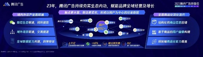 一文全览ATBB数字营销方法论：技术源动 全域贯通 确定经营