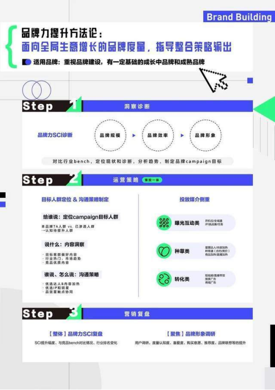 一文全览ATBB数字营销方法论：技术源动 全域贯通 确定经营