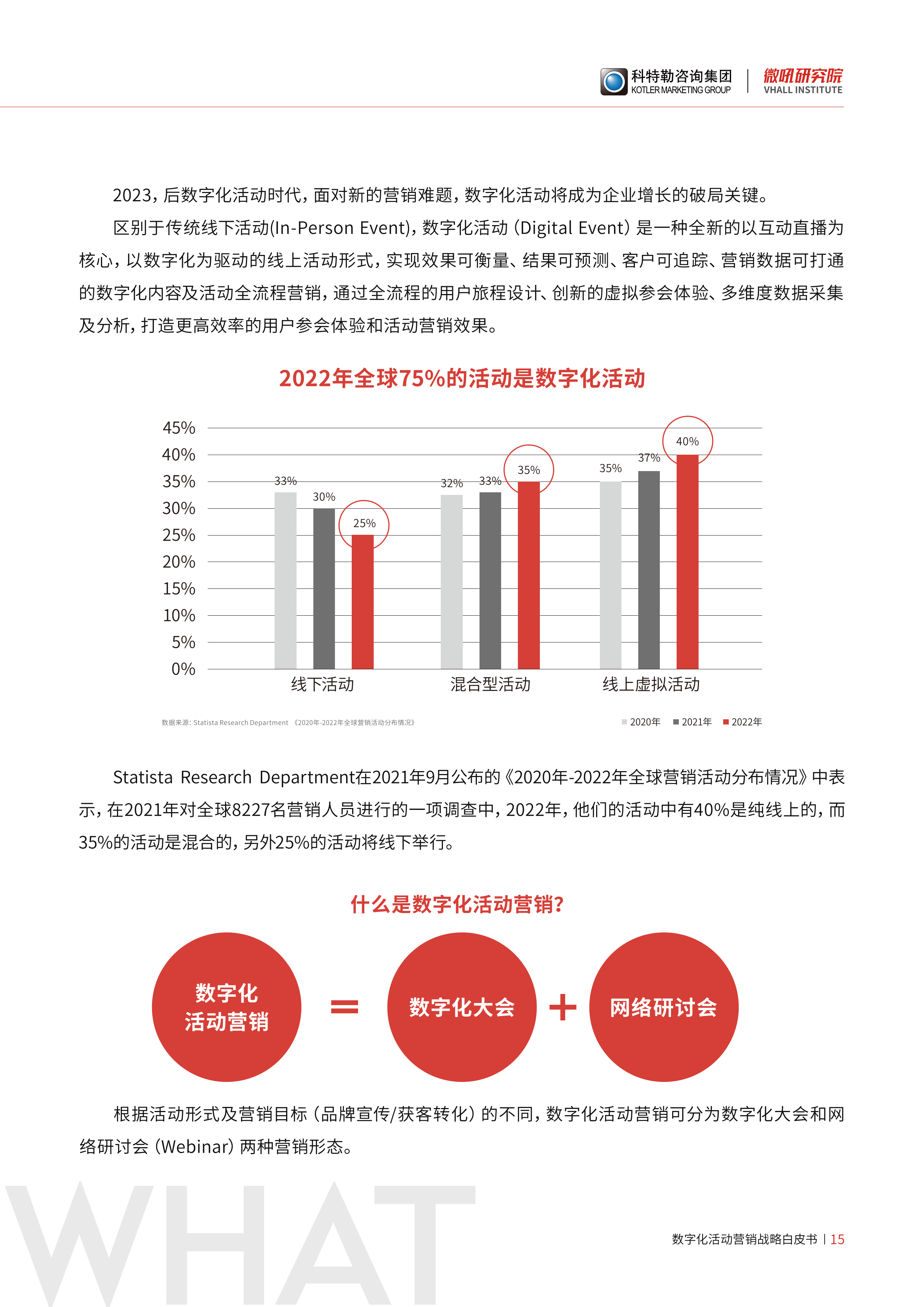 500强企业CMO力荐：《营销的进化：数字化活动营销战略白皮书》附下载