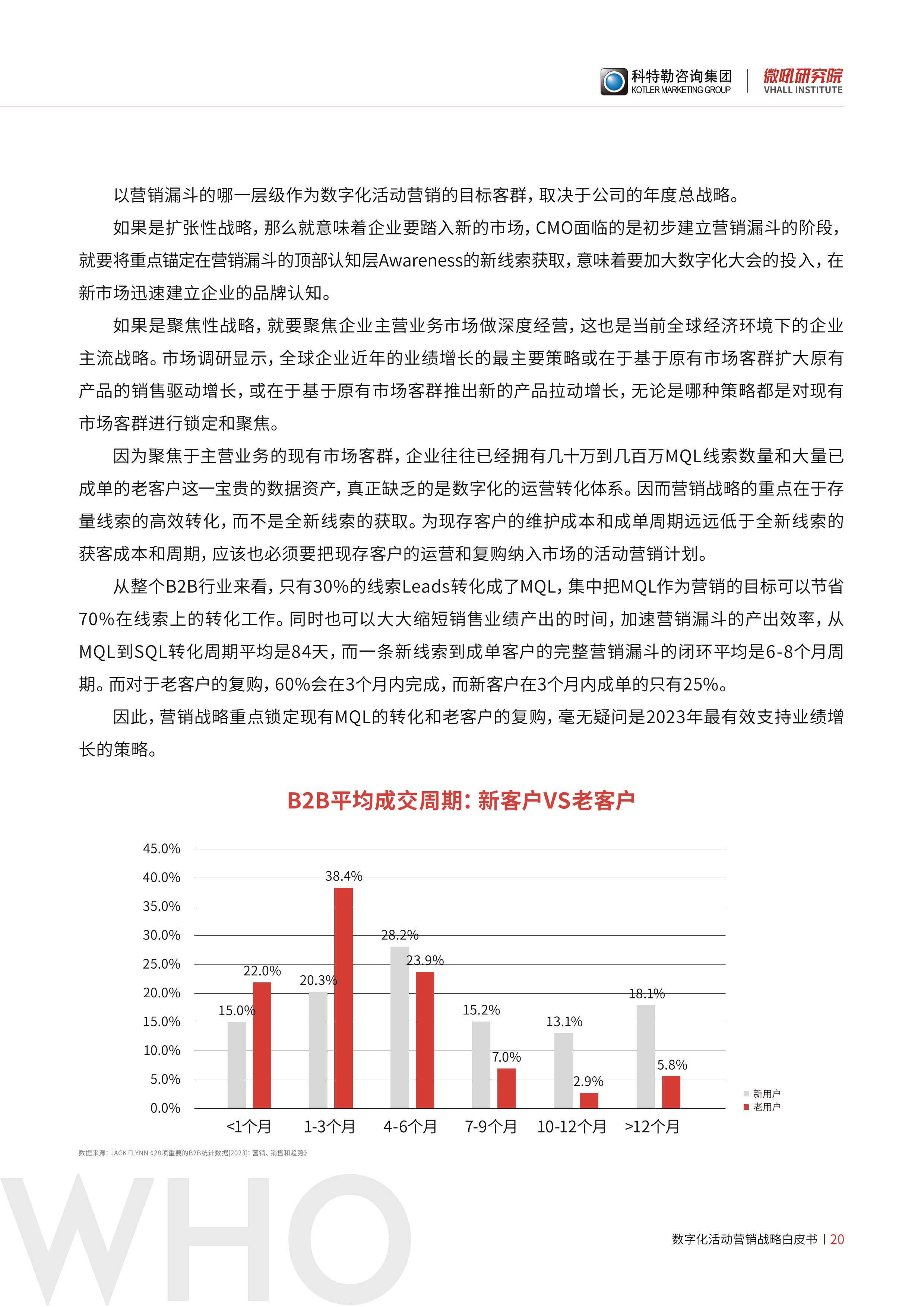 500强企业CMO力荐：《营销的进化：数字化活动营销战略白皮书》附下载